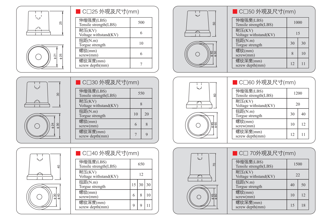 Conical Busbar Insulator Buy Conical busbar insulator, busbar